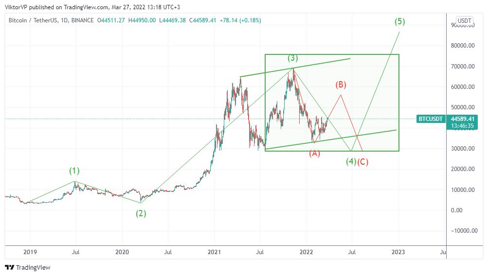 BTCUSD